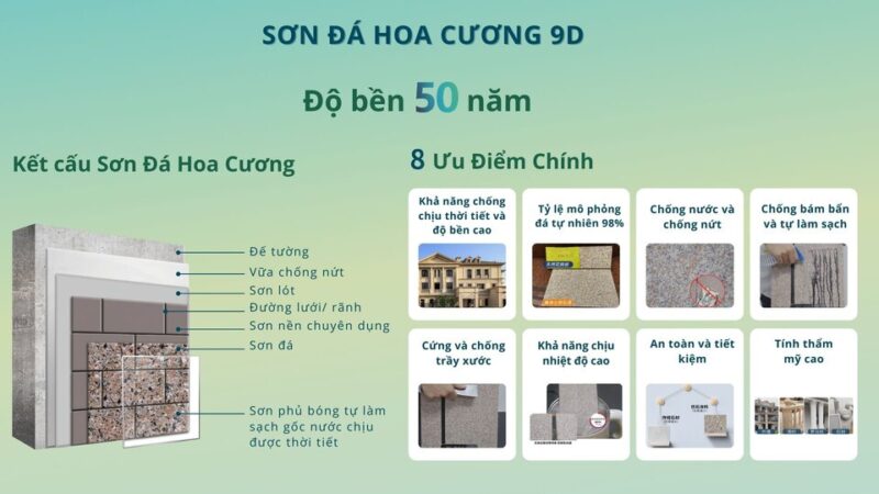 Ưu điểm Sơn Đá Hoa Cương sần